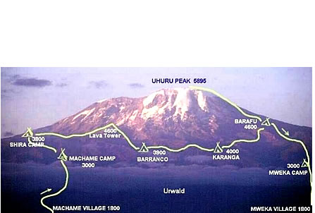 Mount Kilimanjaro Machame Route